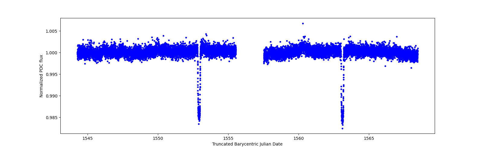 Timeseries plot