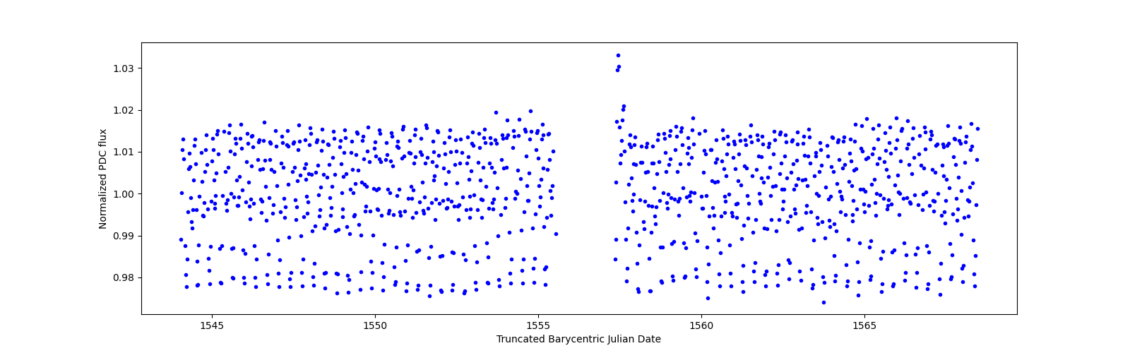 Timeseries plot