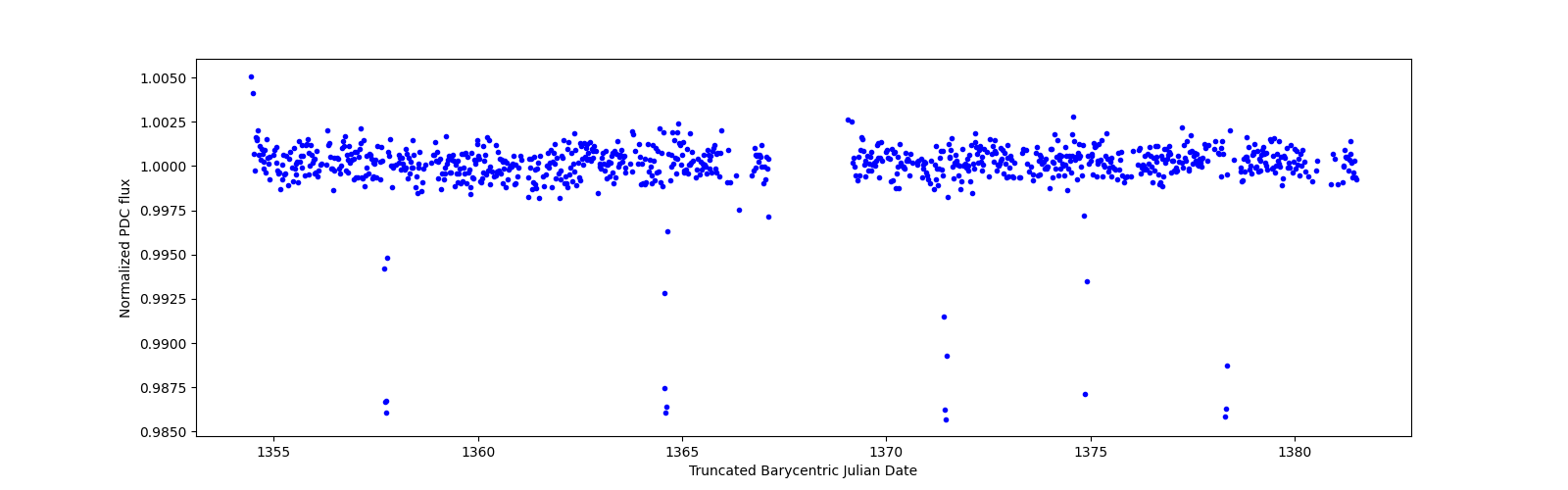 Timeseries plot