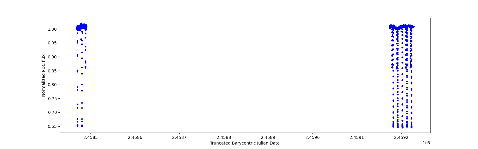 Timeseries plot