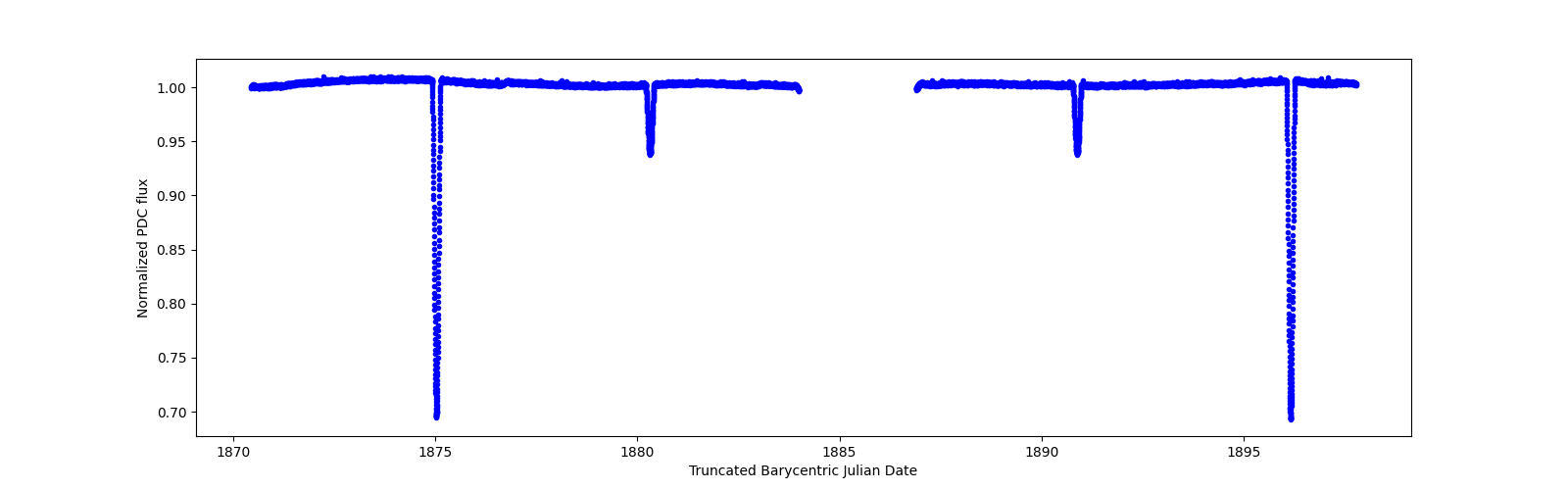 Timeseries plot