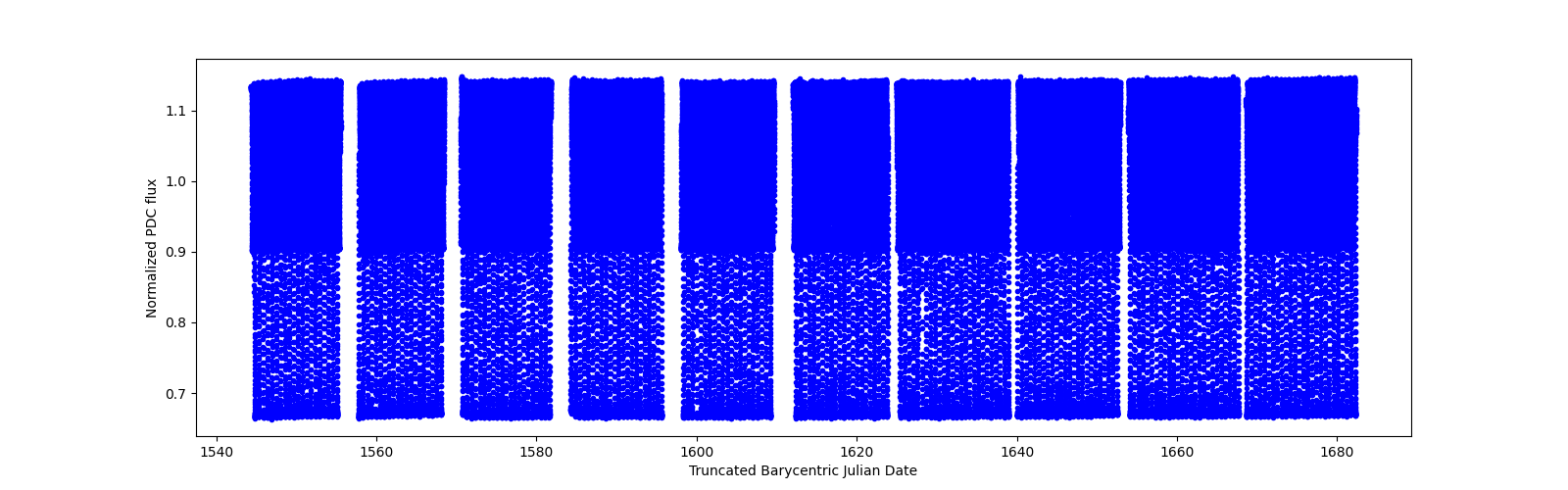 Timeseries plot