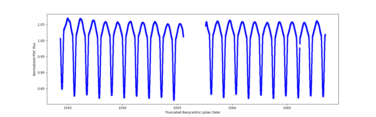 Timeseries plot