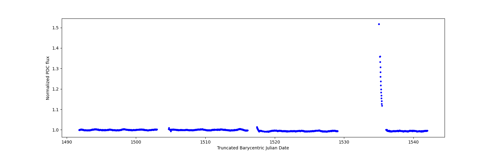 Timeseries plot