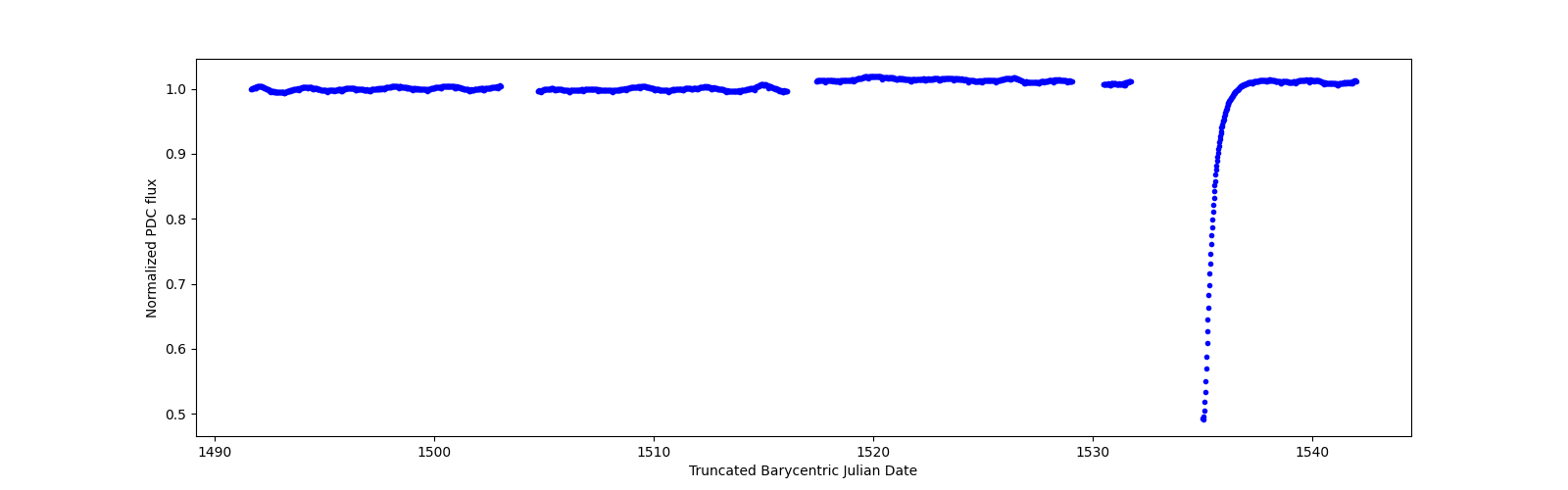Timeseries plot