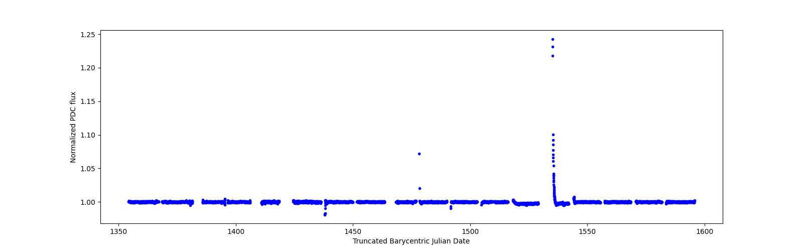 Timeseries plot