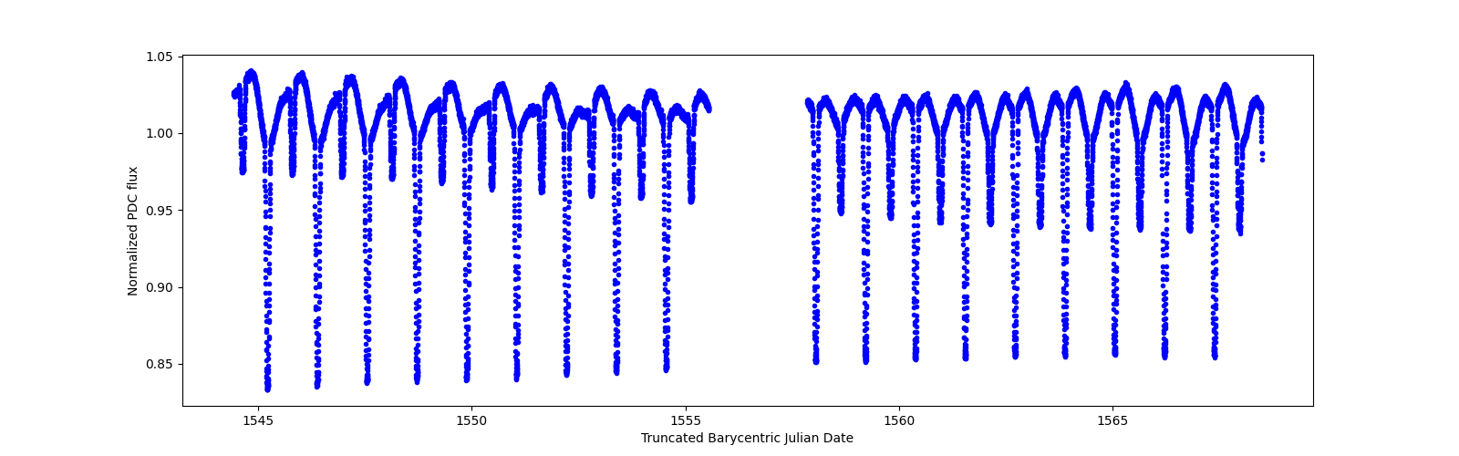 Timeseries plot