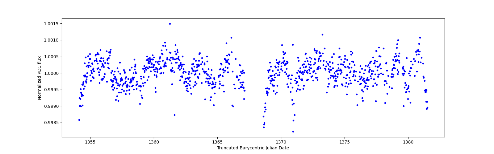 Timeseries plot
