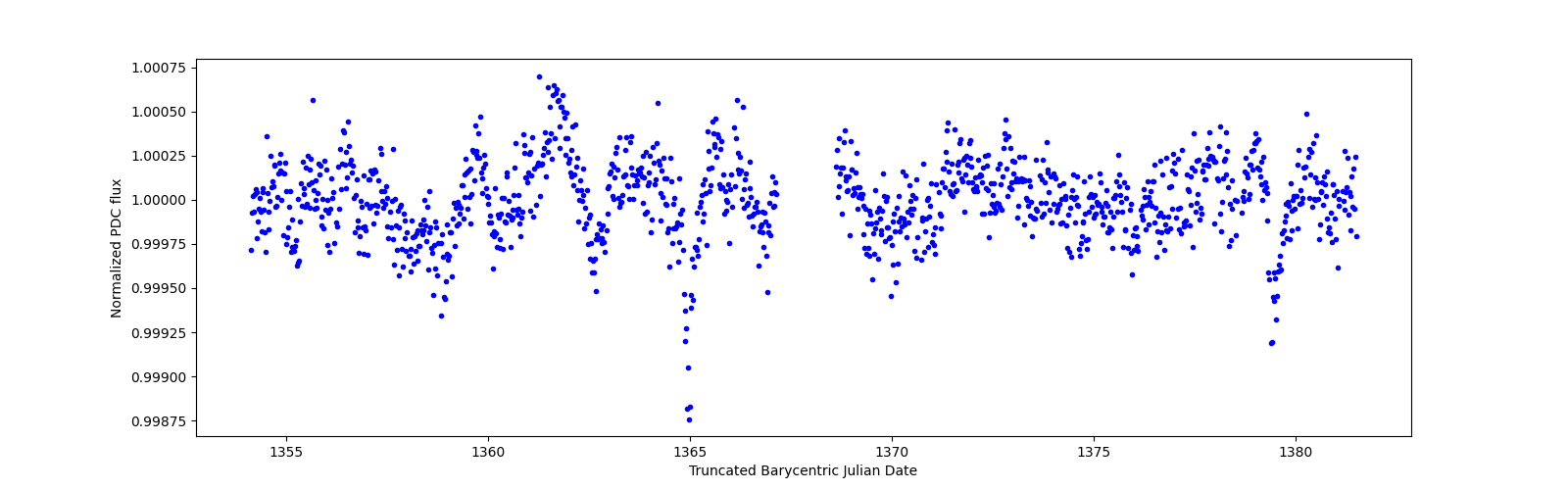 Timeseries plot