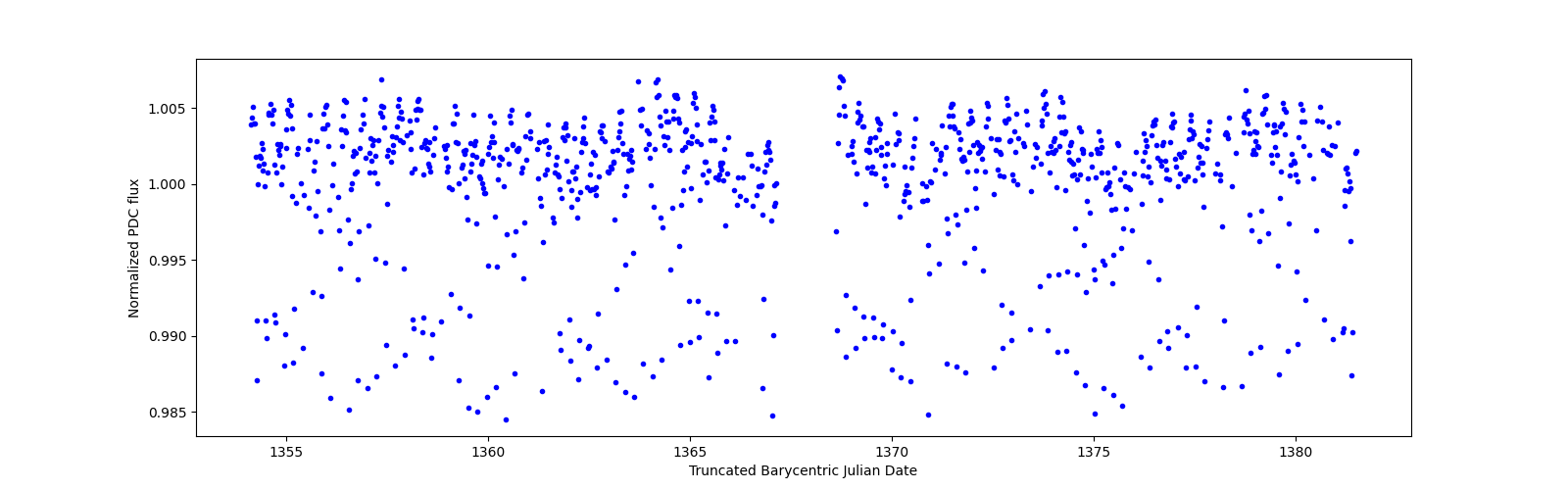 Timeseries plot