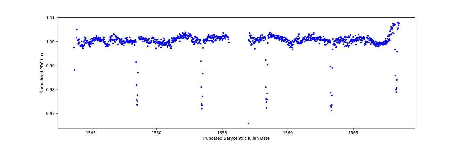 Timeseries plot
