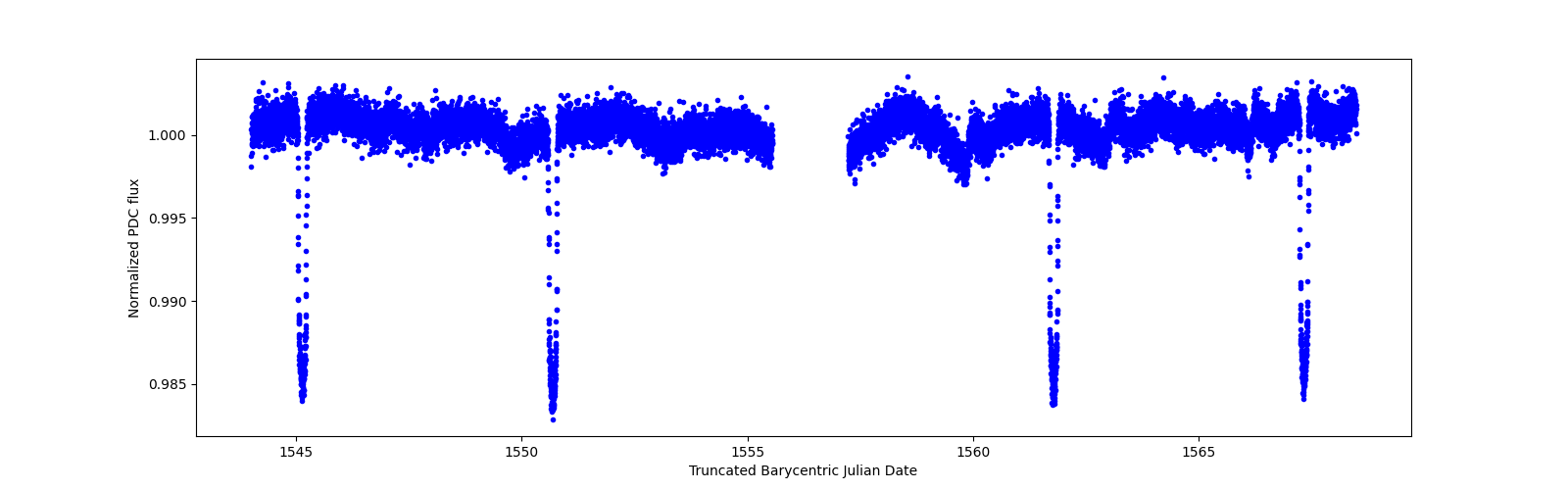 Timeseries plot