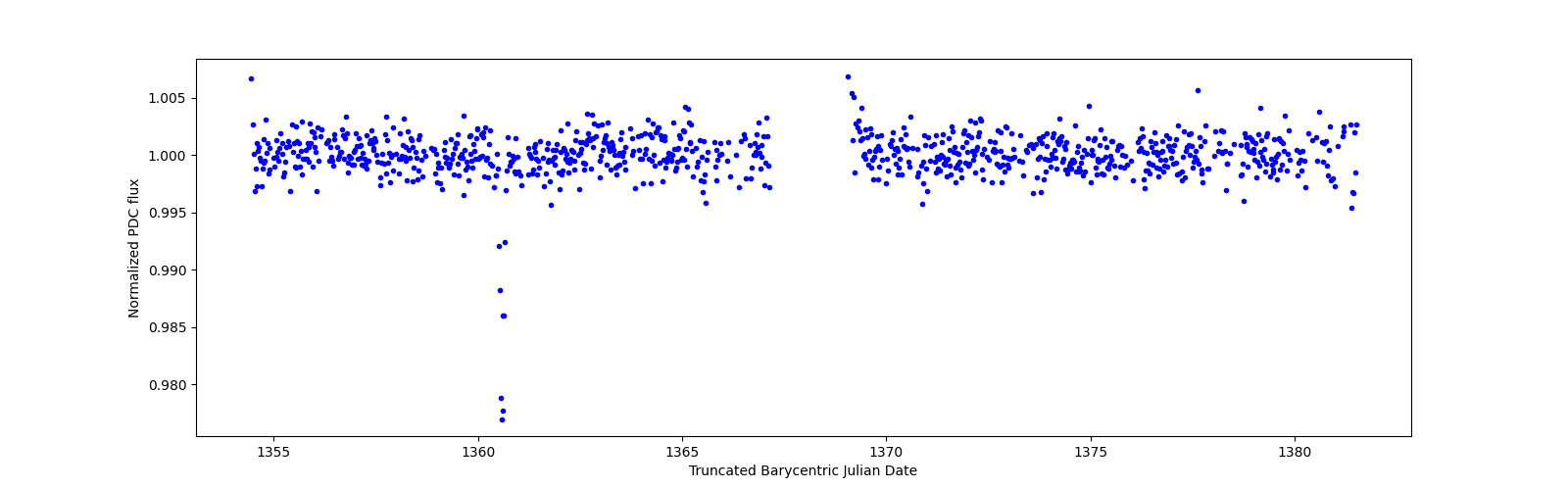 Timeseries plot