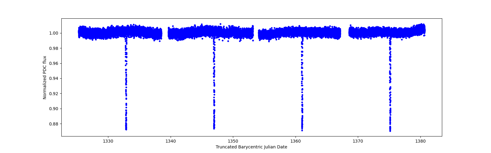 Timeseries plot