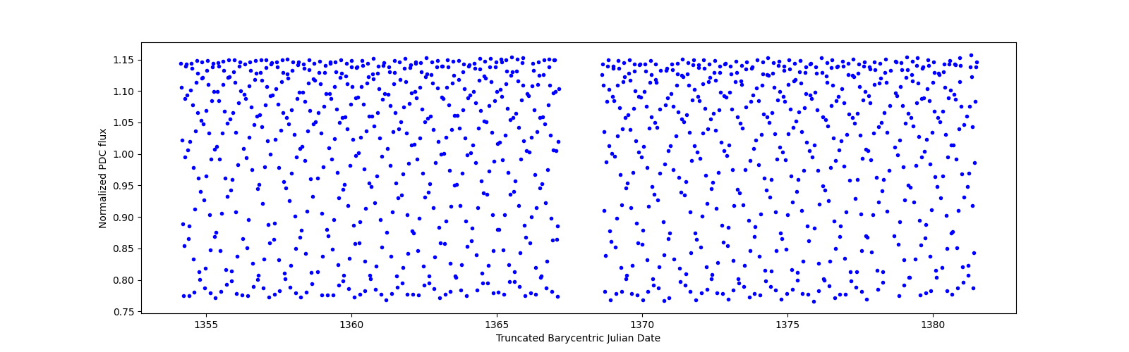 Timeseries plot