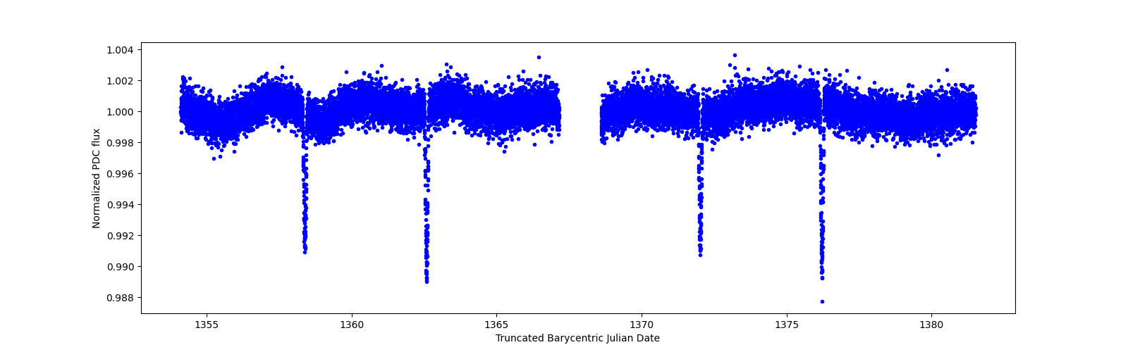 Timeseries plot