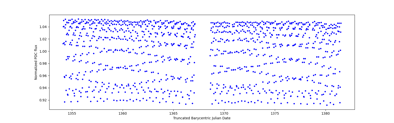 Timeseries plot