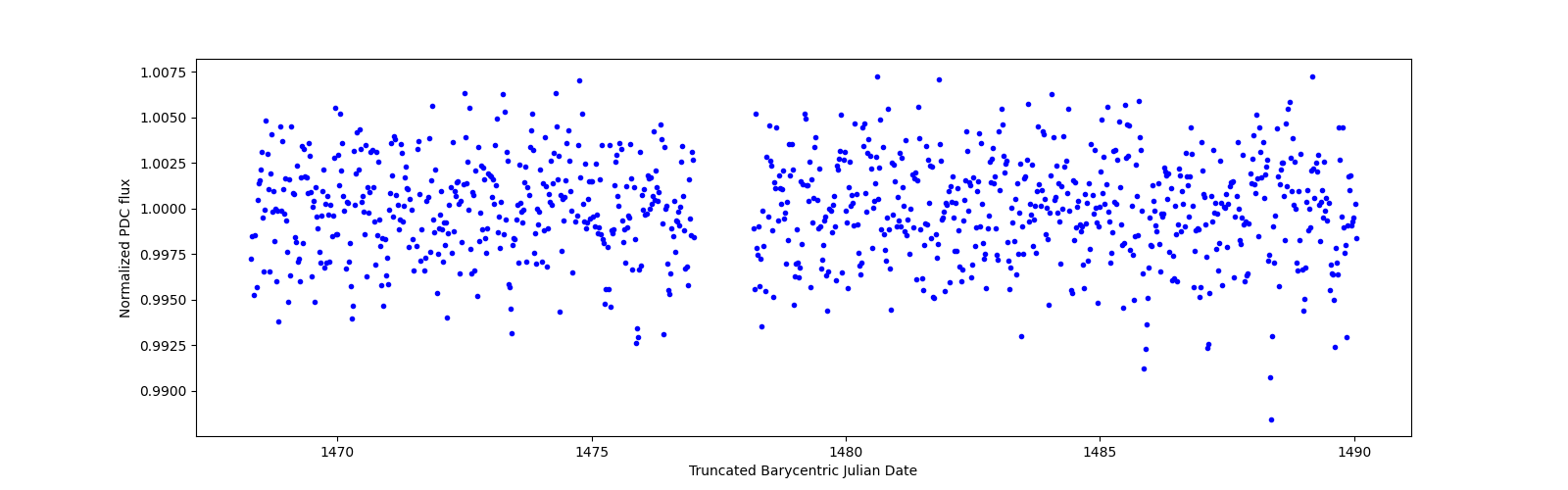 Timeseries plot
