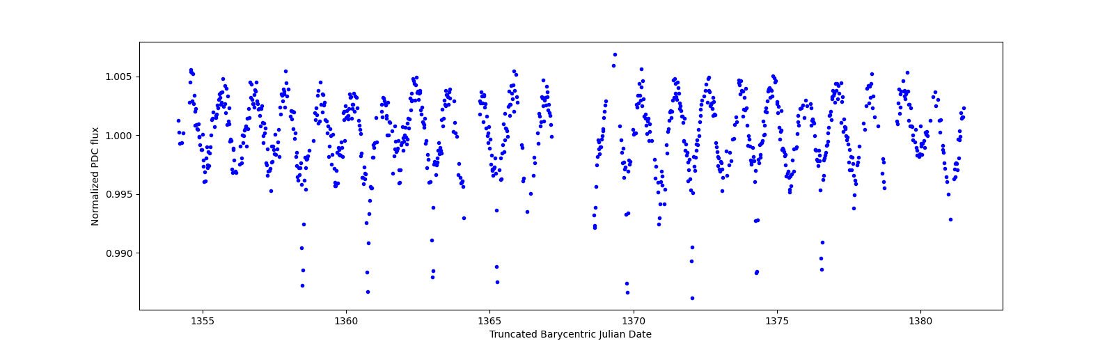 Timeseries plot