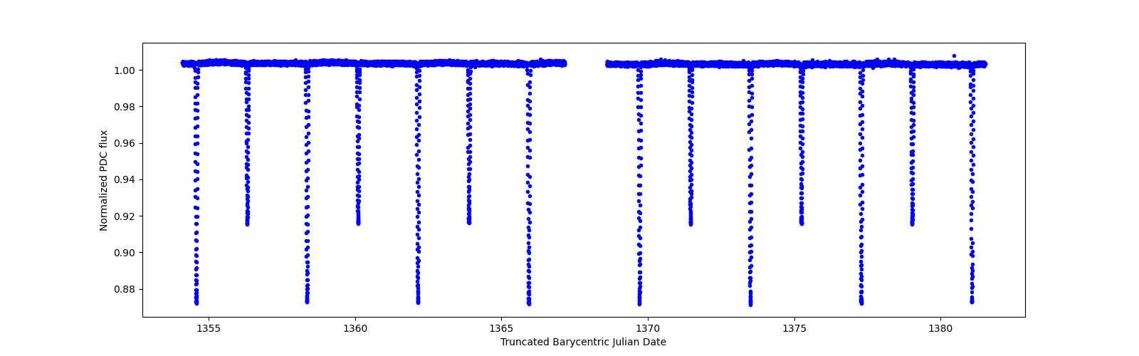 Timeseries plot