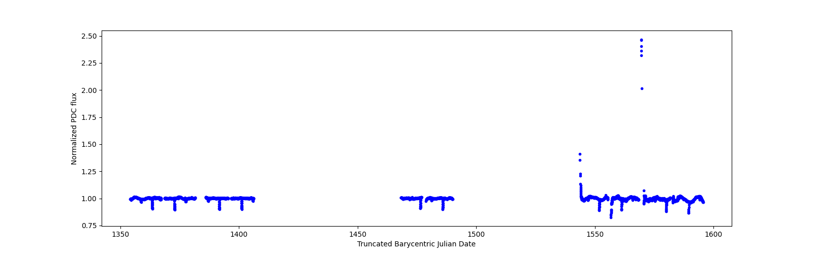 Timeseries plot