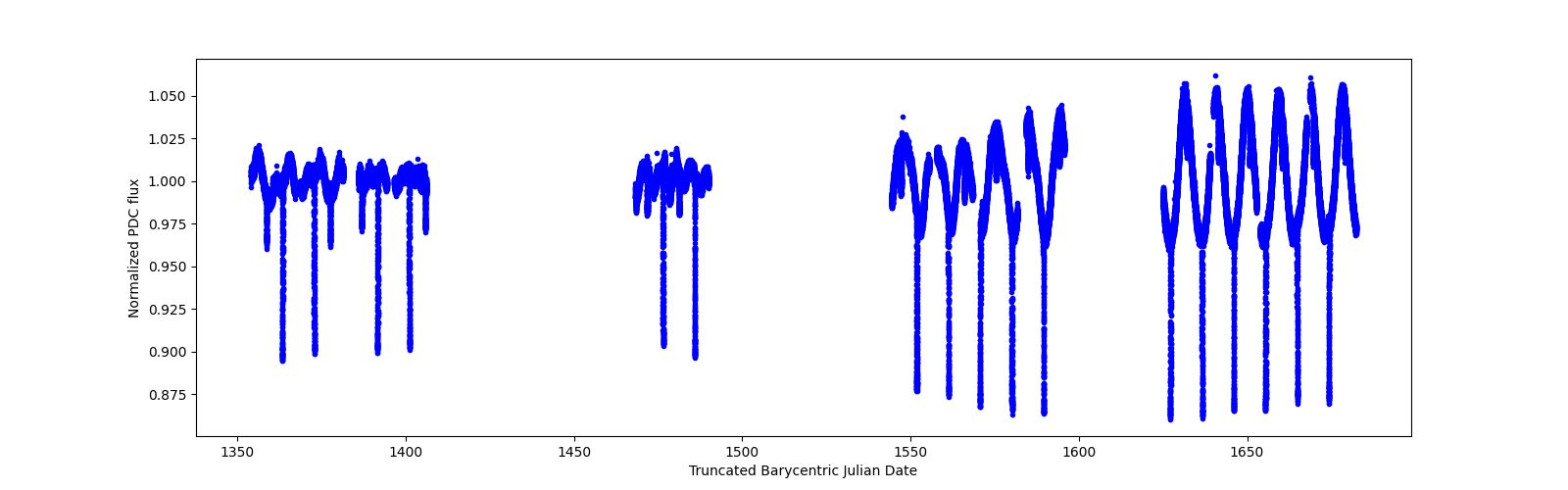 Timeseries plot