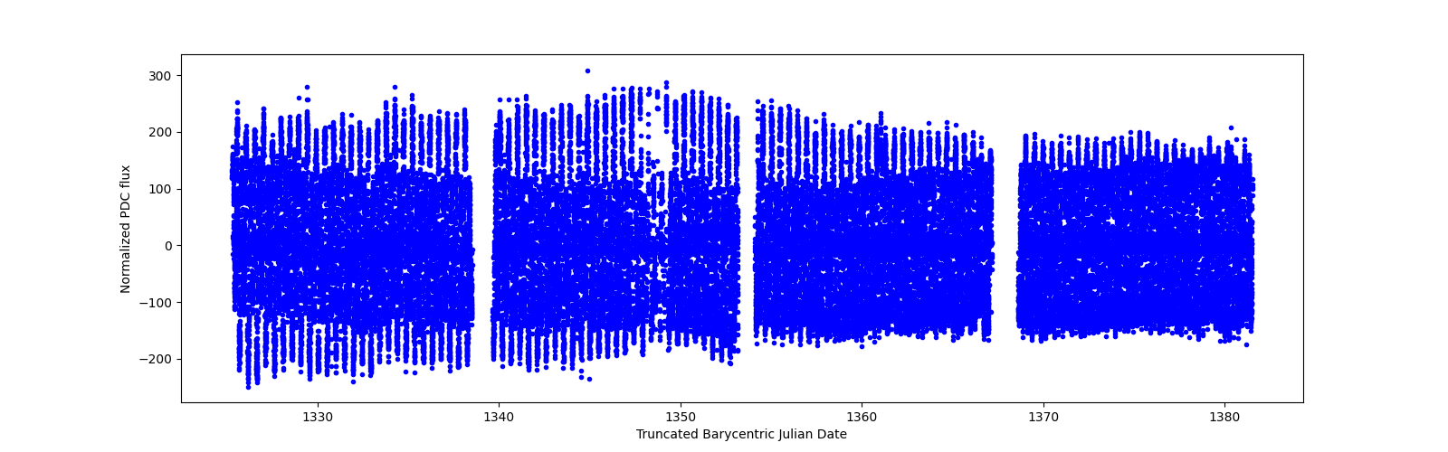 Timeseries plot