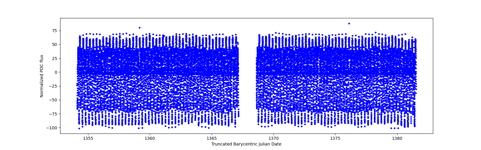 Timeseries plot
