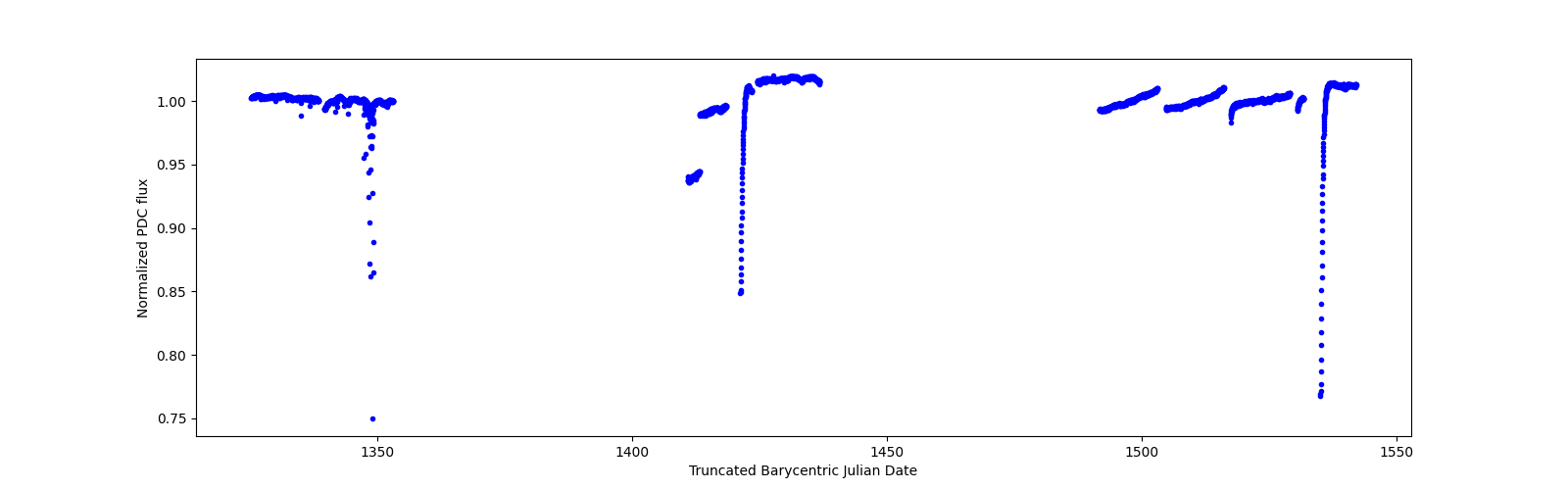 Timeseries plot