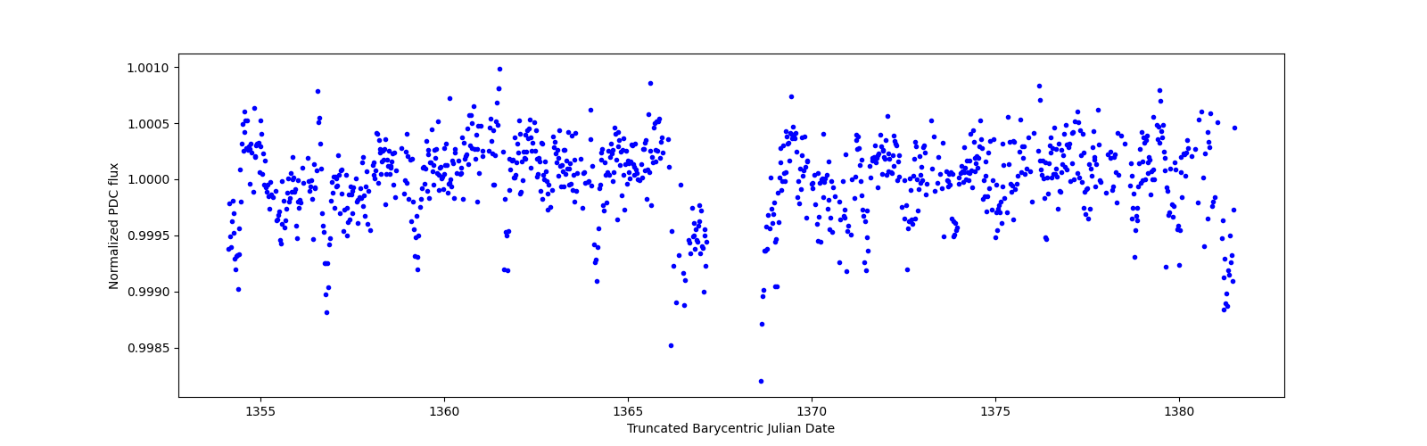 Timeseries plot