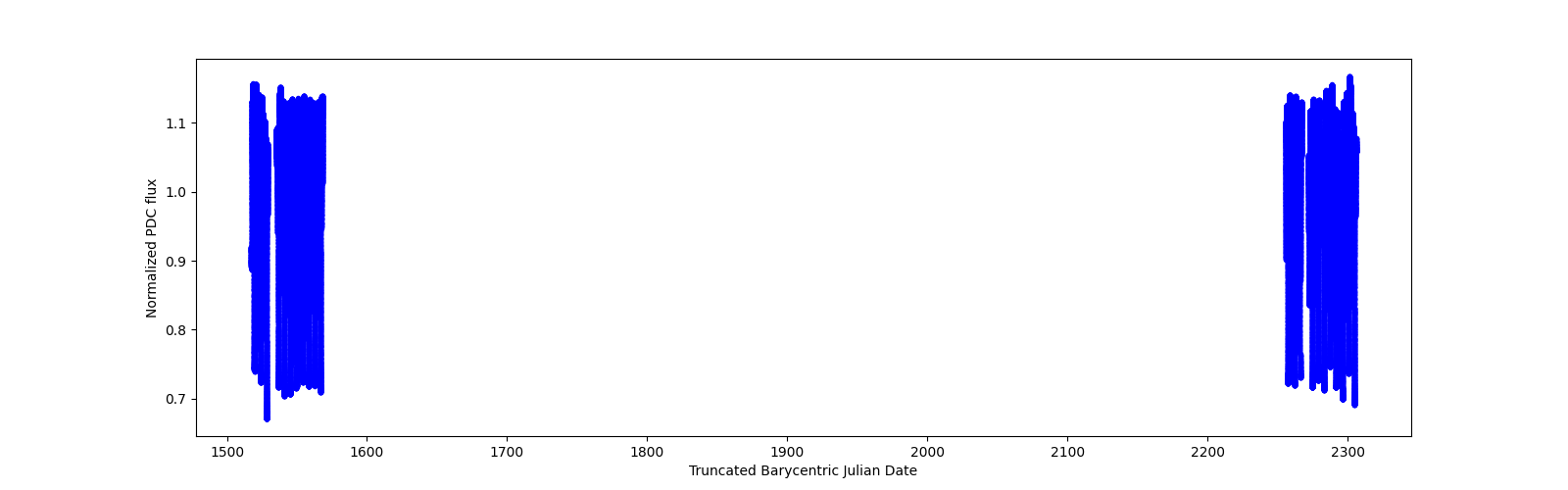 Timeseries plot