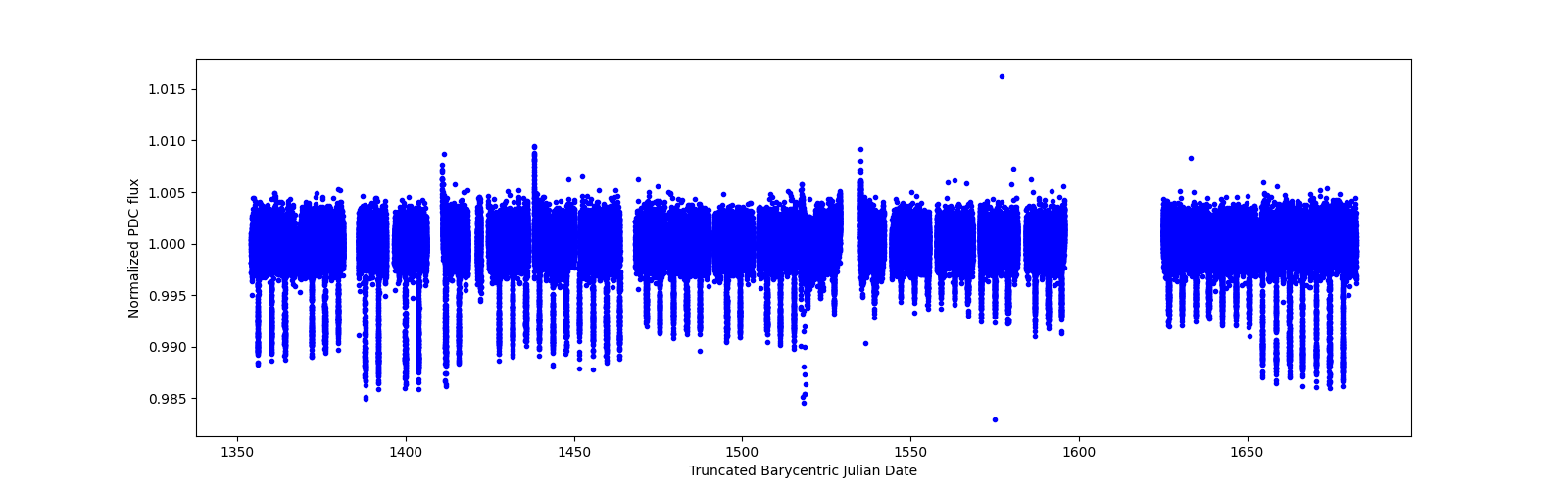 Timeseries plot