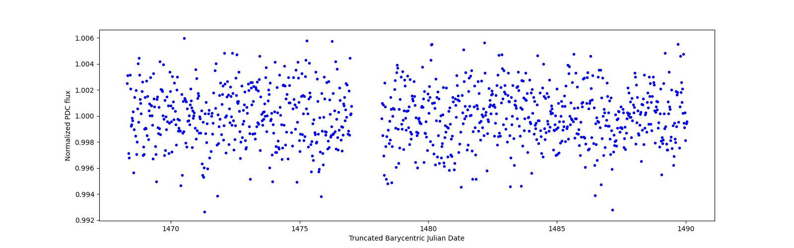 Timeseries plot