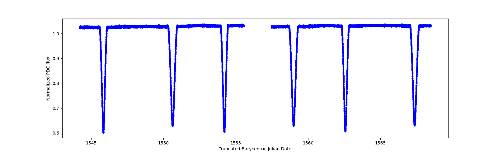 Timeseries plot