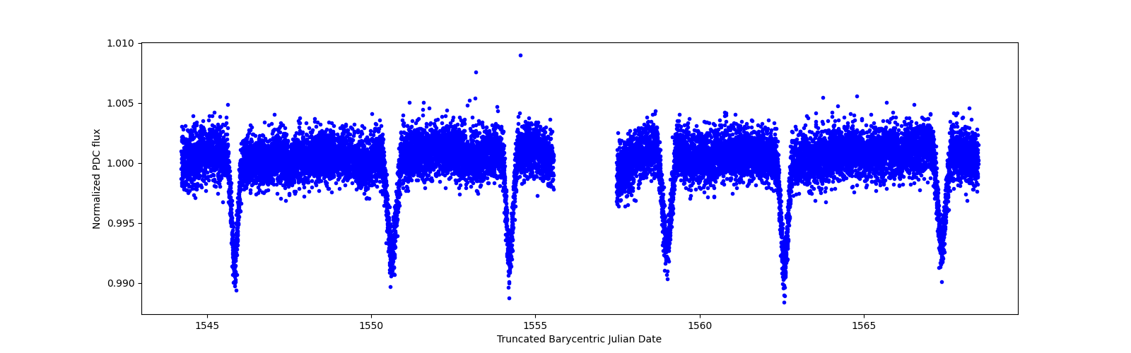 Timeseries plot