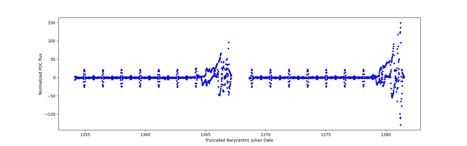 Timeseries plot