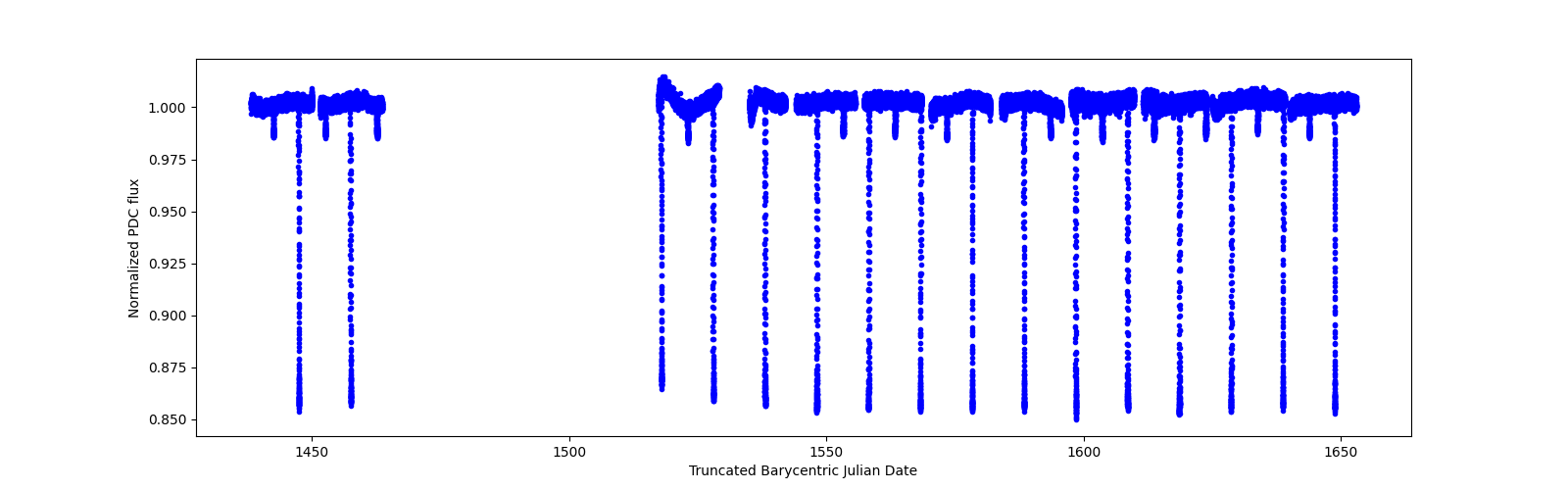 Timeseries plot