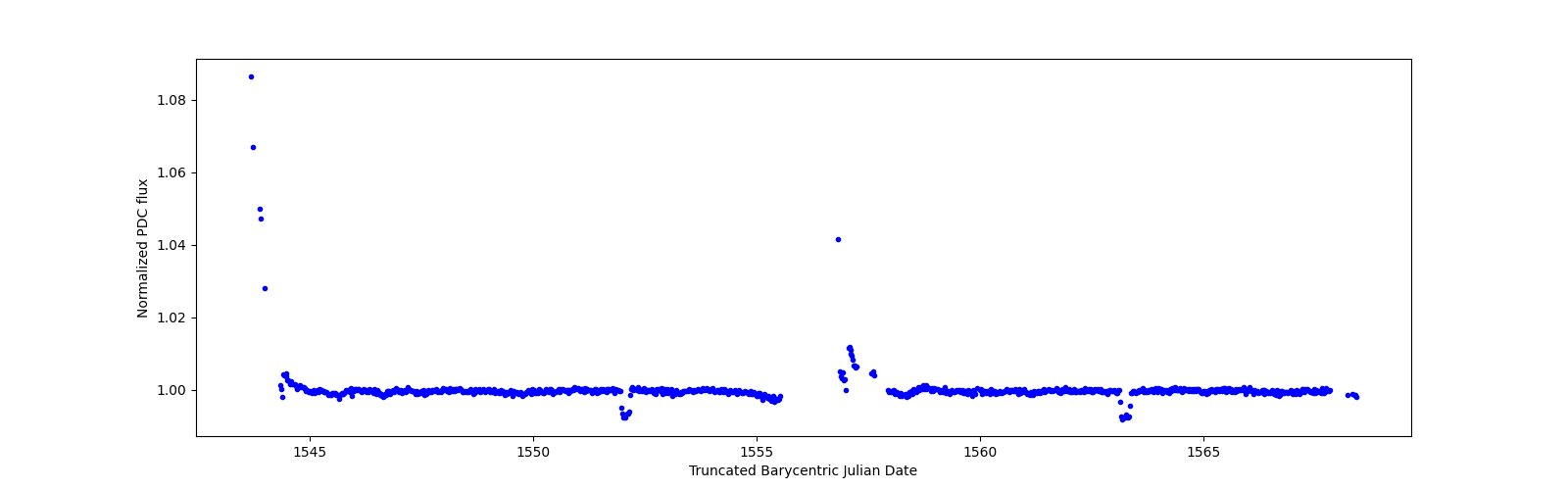 Timeseries plot