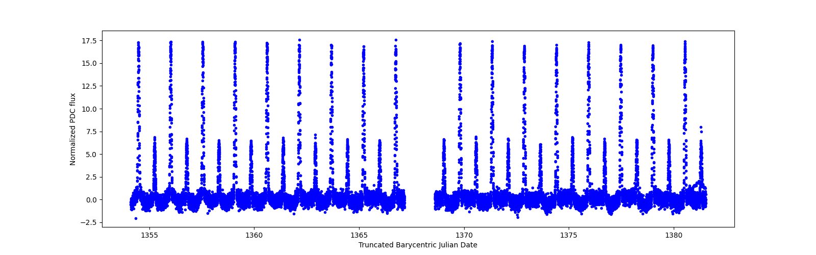 Timeseries plot