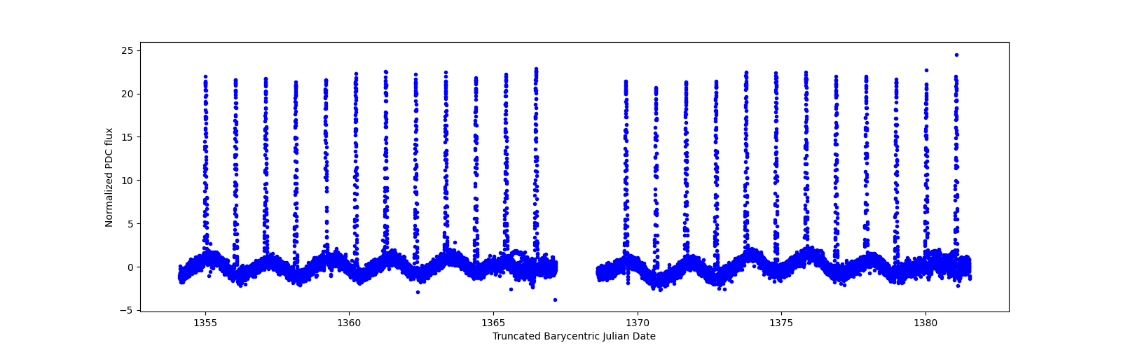 Timeseries plot