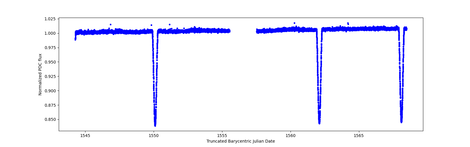 Timeseries plot