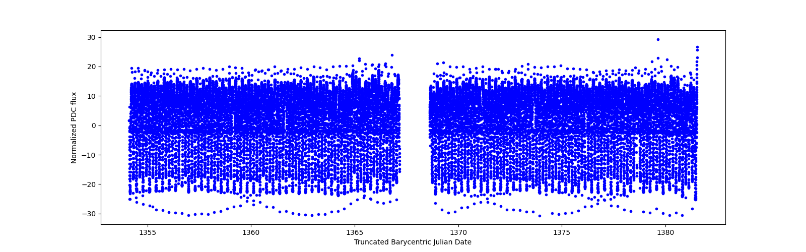 Timeseries plot