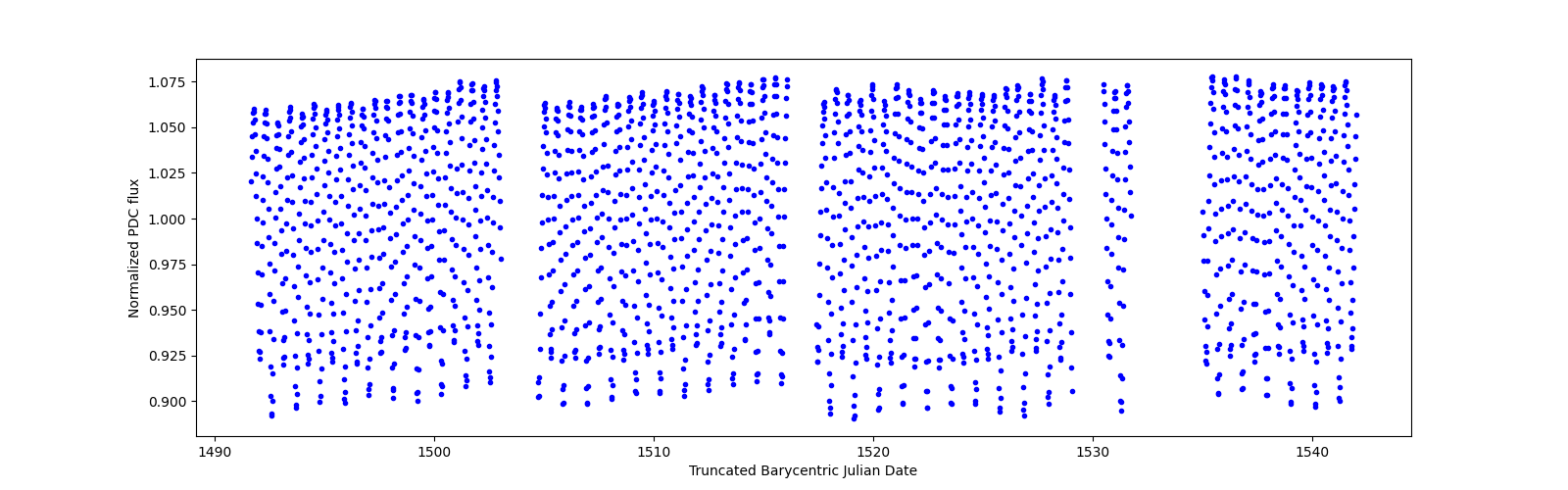 Timeseries plot