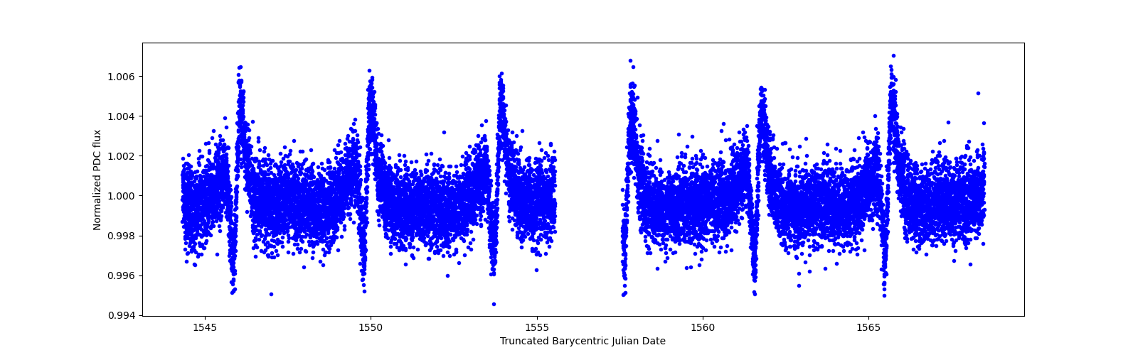 Timeseries plot