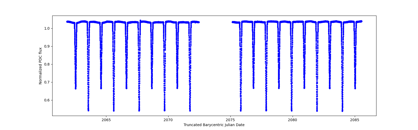 Timeseries plot