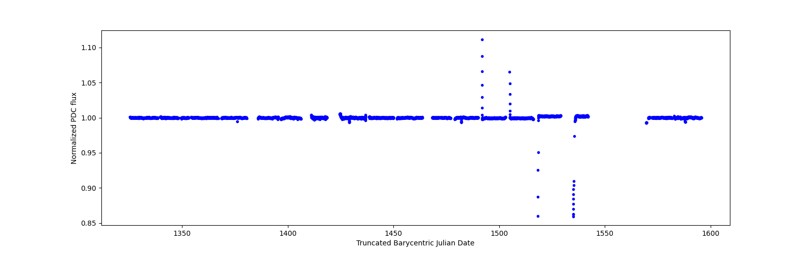 Timeseries plot