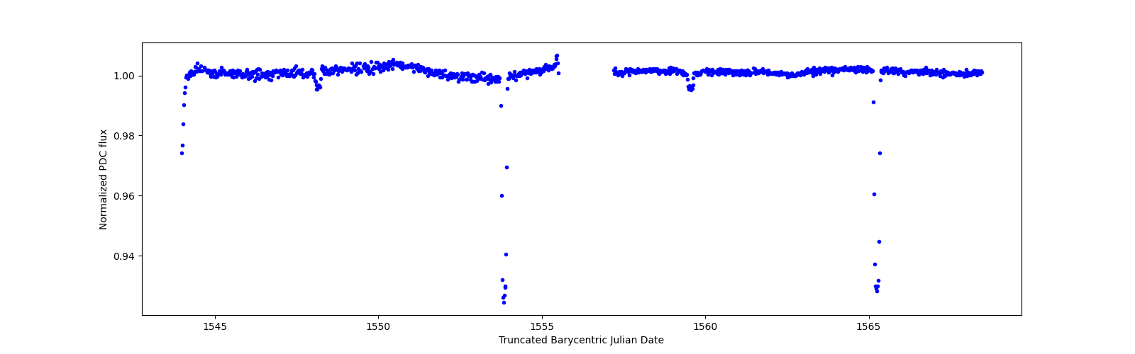 Timeseries plot