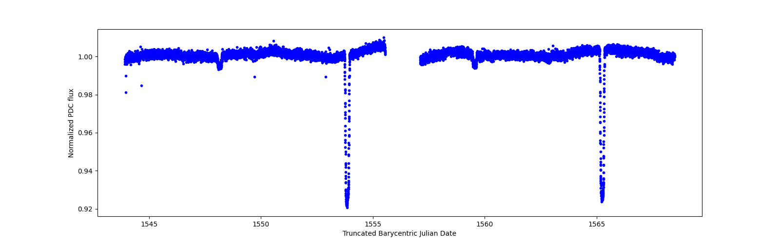 Timeseries plot