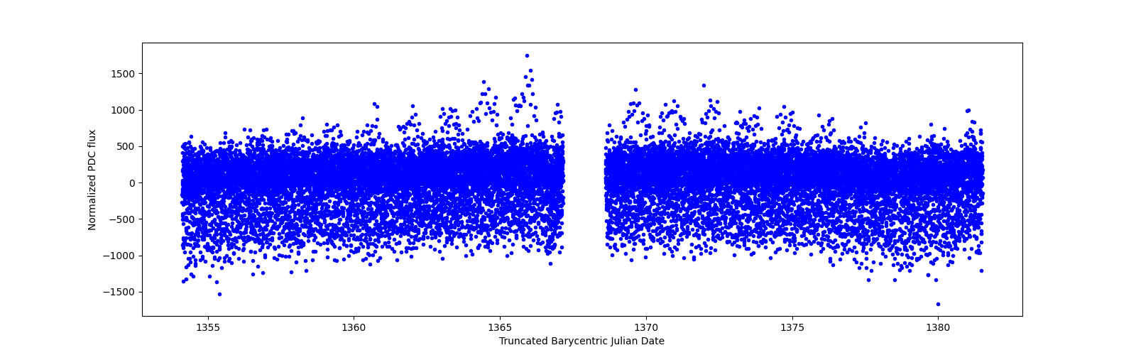 Timeseries plot
