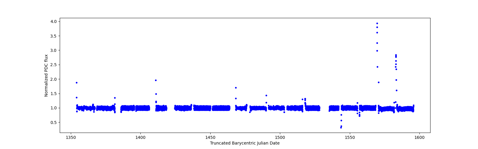 Timeseries plot